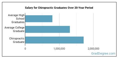 the joint chiropractor salary.